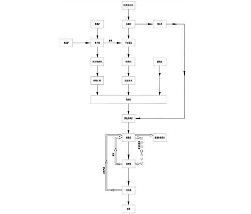 固廢處理和鏈回環(huán)球團(tuán)制備的耦合工藝