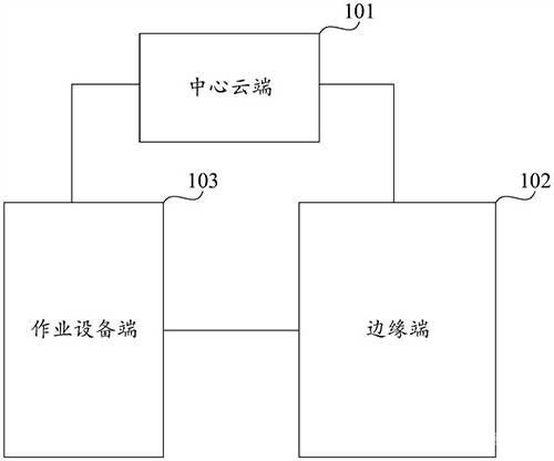 無(wú)人礦山全域智能監(jiān)測(cè)系統(tǒng)