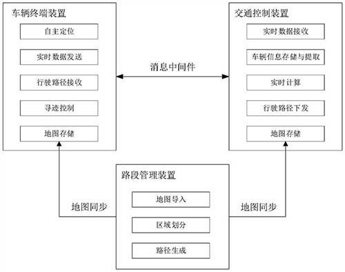 礦山無人運(yùn)輸?shù)慕煌ü苤葡到y(tǒng)和方法