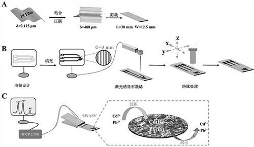 用于快速檢測重金屬離子的無修飾柔性電化學傳感器及其制備方法和應用