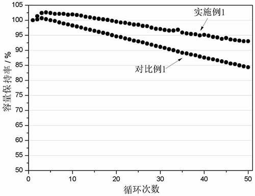 高性能鈉離子電池正極材料及其制備方法和電池