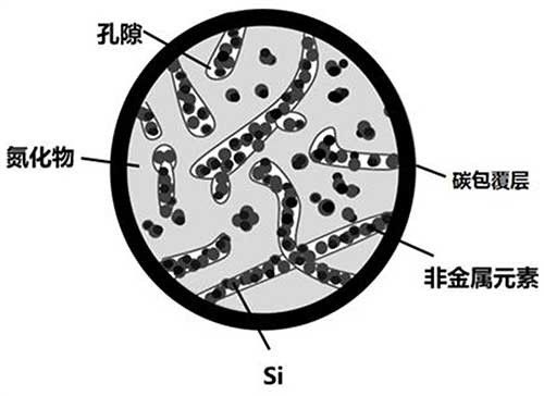 高循環(huán)硅基負(fù)極材料及其制備方法和應(yīng)用