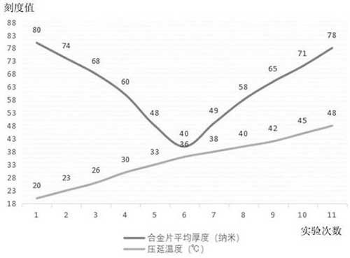 鋅鋁合金-石墨烯復(fù)合粉體材料的生產(chǎn)方法