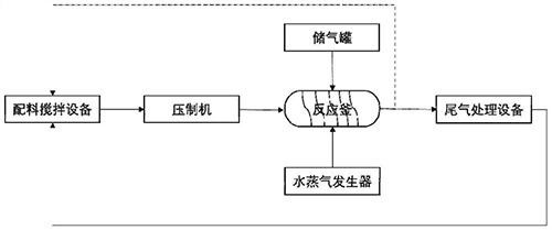 高鈣固廢基的高性能建筑材料的制備工藝及其應(yīng)用