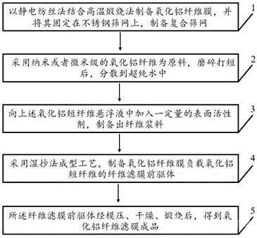 氧化鋁纖維濾膜及其制備方法