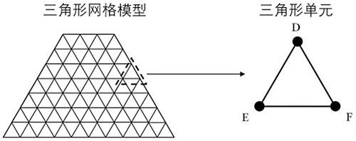 復(fù)合材料平面彈性有限元分析中的總體剛度矩陣求解方法