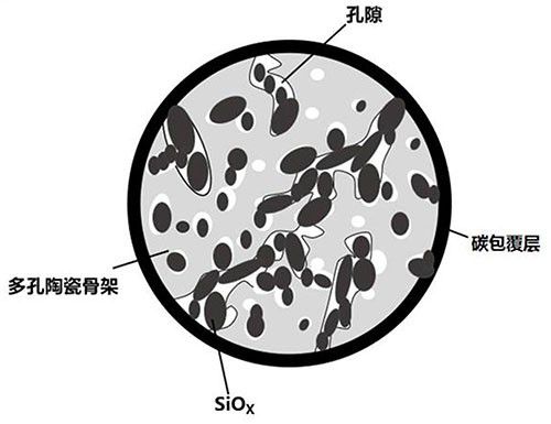 低膨脹硅基復合材料及其制備方法和應用