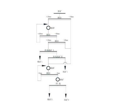 螢石礦的選礦方法