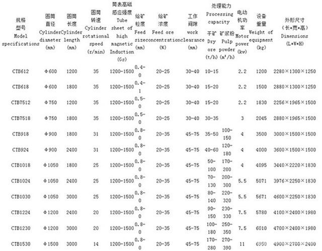 CT型濕式磁選機技術(shù)參數(shù)