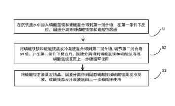 沉釩廢水沉淀脫氨氮副產(chǎn)硫酸鈉和硫酸銨的方法