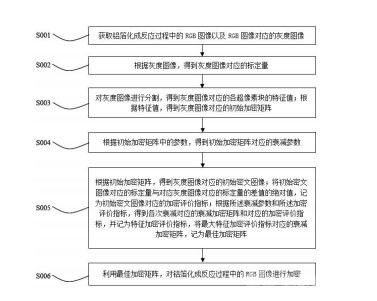 鋁箔化成反應過程中的數(shù)據(jù)管理方法