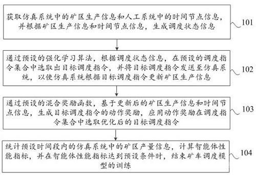 礦車調(diào)度模型訓(xùn)練方法、裝置、芯片、終端、設(shè)備及介質(zhì)