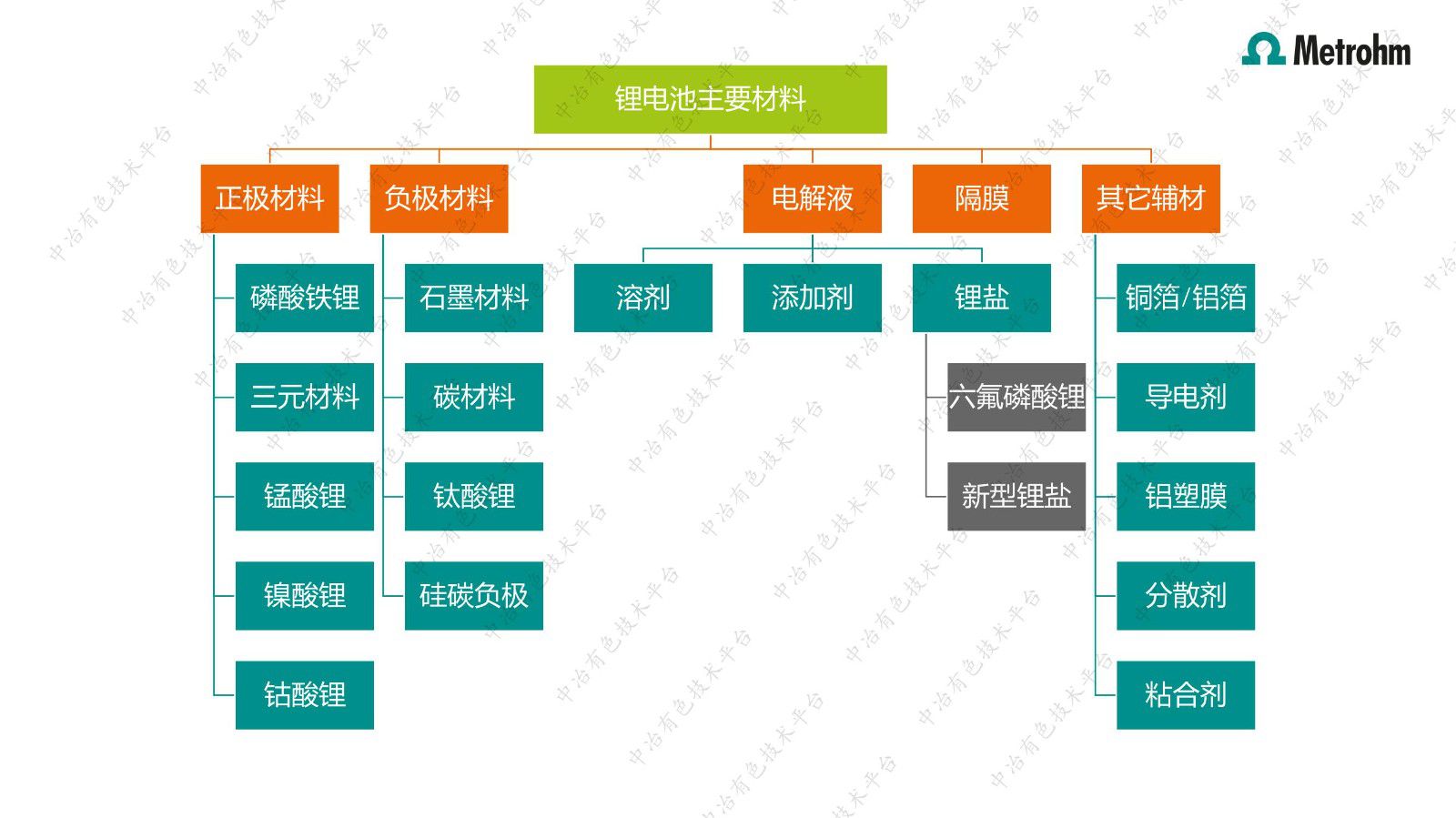 電位滴定&卡爾費休水分在鋰電池行業(yè)的應用