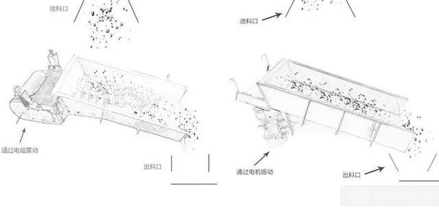 電磁振動(dòng)給料機(jī)-電機(jī)振動(dòng)給料機(jī)