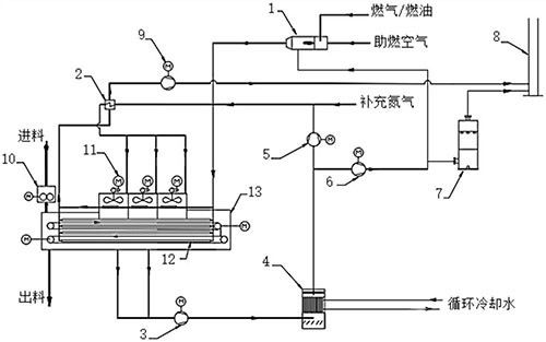 用于處理包含有機(jī)污染物的固廢物料的熱處理系統(tǒng)