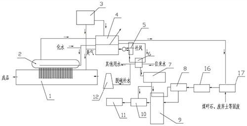 利用窯爐零污染資源化處置污泥及其他固廢的系統(tǒng)和方法