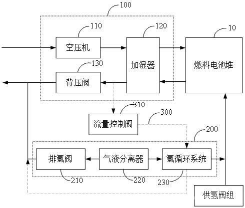 燃料電池氫氣再循環(huán)系統(tǒng)、控制方法及燃料電池系統(tǒng)