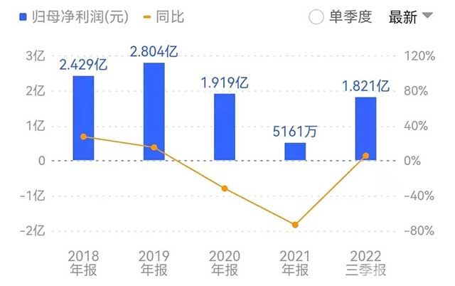 金龍羽集團