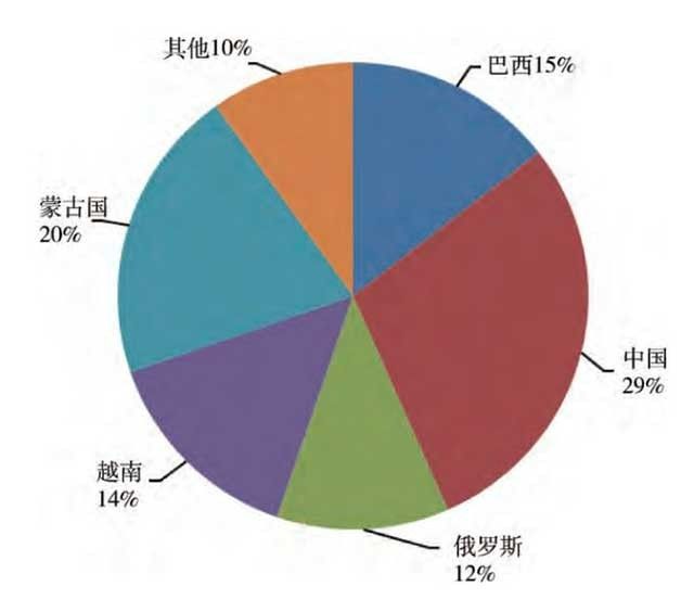 蒙古國(guó)：世界第二大稀土礦蘊(yùn)藏國(guó)家，稀土儲(chǔ)量為3100萬(wàn)噸