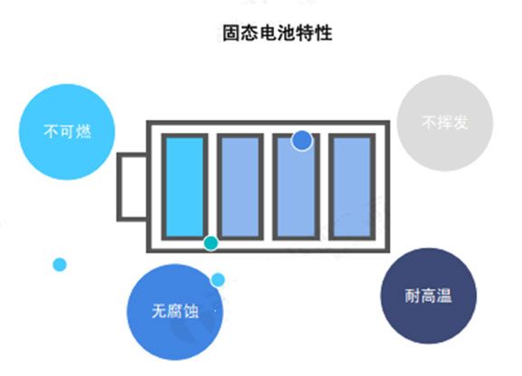 固態(tài)電池