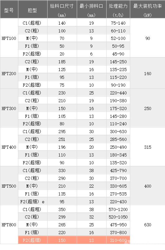 HPT液壓圓錐破碎機(jī)