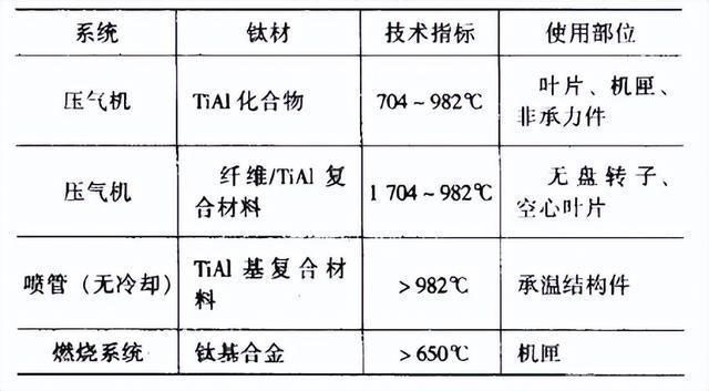 鈦合金