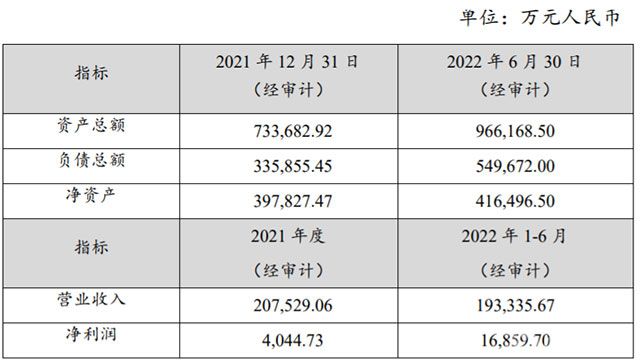 贛鋒鋰業(yè)公告