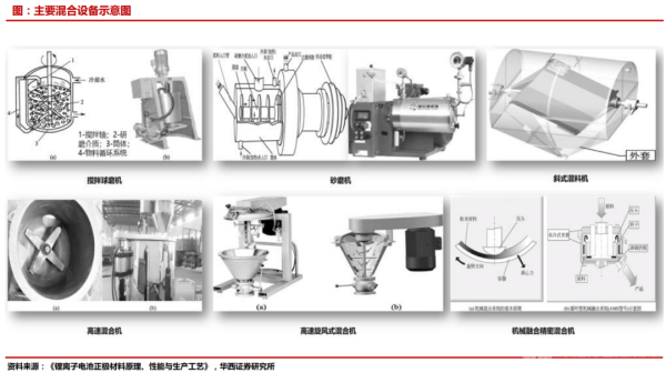 混合設(shè)備