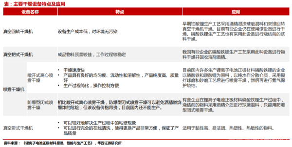 干燥設(shè)備