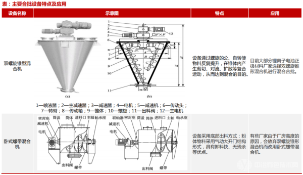 合批設(shè)備