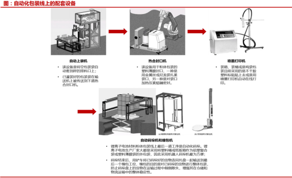 包裝計(jì)量設(shè)備