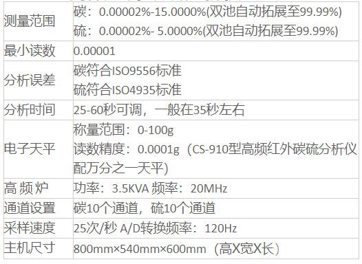 CS-910高頻紅外碳硫分析儀技術(shù)參數(shù)