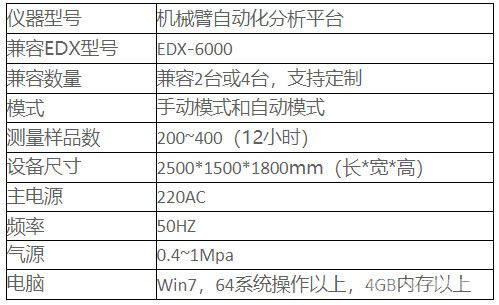 智能EDX重金屬測試系統(tǒng)自動化平臺技術(shù)參數(shù)