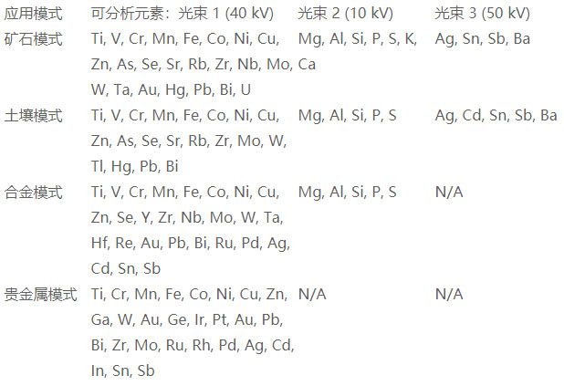 SciAps-XRF手持式光譜金屬分析儀-應用模式