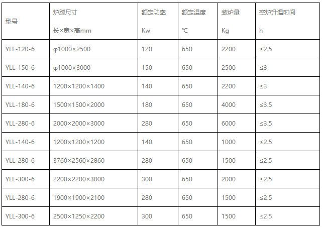 立式鋁合金淬火爐-型號及參數(shù)