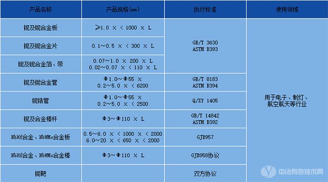 鈮合金參數(shù)