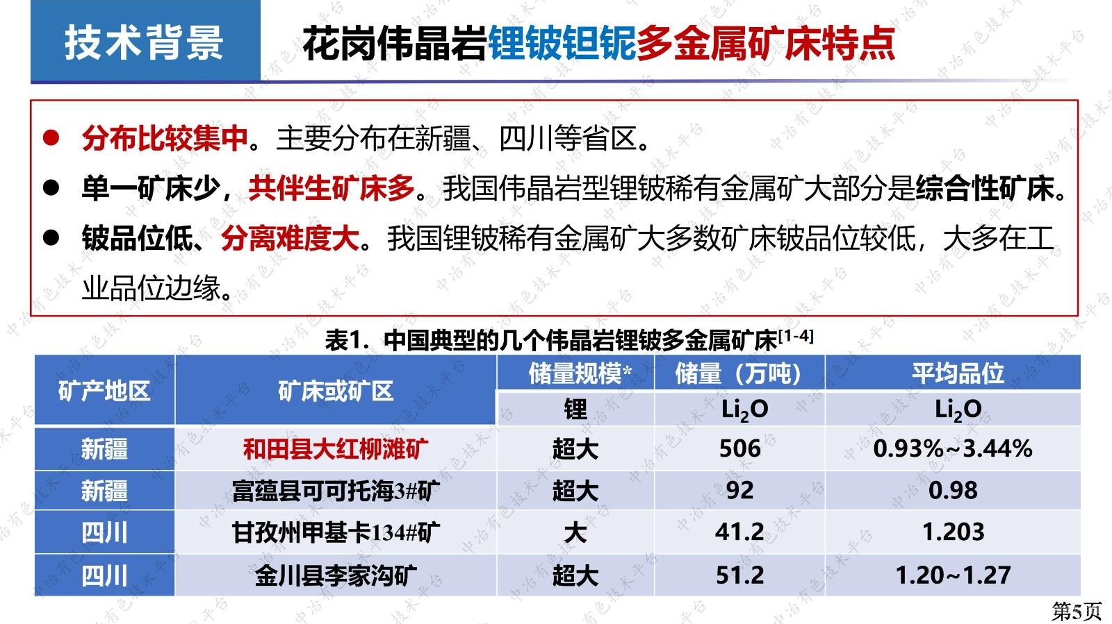 花崗偉晶巖鋰輝石礦浮選技術(shù)及其浮選藥劑