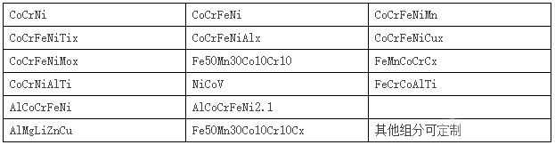 常做中高熵合金組分