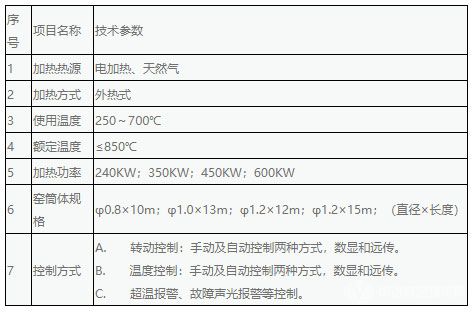 銅陽(yáng)極泥硫酸化焙燒蒸硒回轉(zhuǎn)窯系列成套設(shè)備-技術(shù)參數(shù)