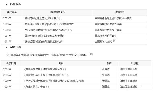 張國成院士科技獎(jiǎng)項(xiàng)及學(xué)術(shù)論著