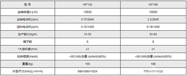 WF130、WF180型微粒高效粉碎機(jī)技術(shù)參數(shù)