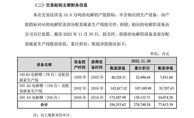 南山鋁業(yè)公告