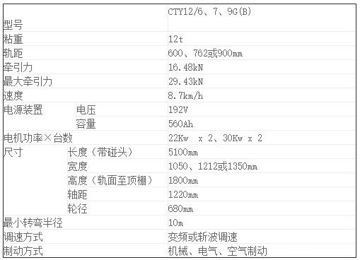 CTY12噸礦用鋰電池電機車-參數