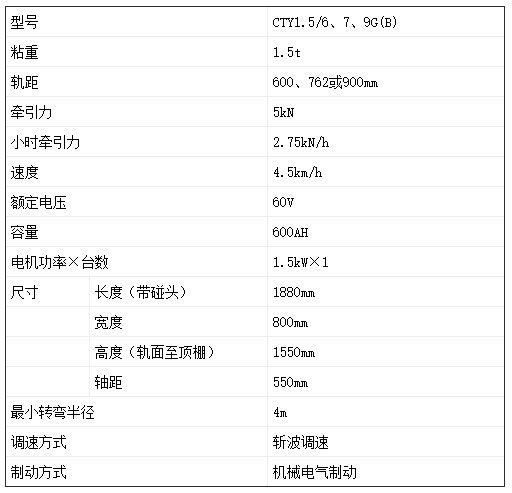 CTY1.5噸礦用鋰電蓄電池電機(jī)車(chē)-參數(shù)