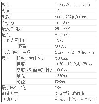 CTY12噸礦用鋰電蓄電池電機車-技術(shù)參數(shù)