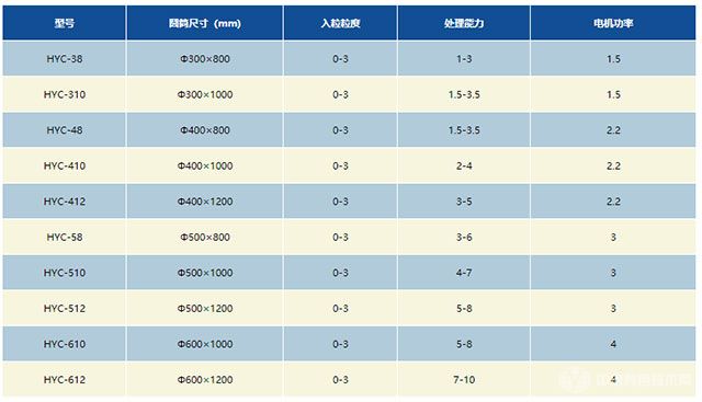 鈦礦選礦、除砂機技術(shù)參數(shù)