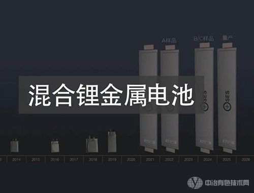 電池存在巨大的改進(jìn)機(jī)會(huì)，誰將成為下一代動(dòng)力電池的“風(fēng)口”？