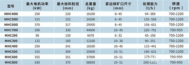 MHC600多缸液壓圓錐破碎機(jī)-技術(shù)指標(biāo)