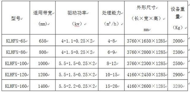 偏心渦電流分選機(jī)-技術(shù)參數(shù)