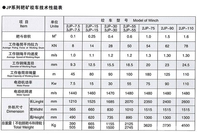 JP系列耙礦絞車-技術參數(shù)